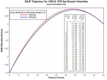 22 caliber velocity chart - Fomo