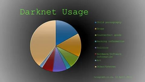 PPT - DARKNET PowerPoint Presentation, free download - ID:24