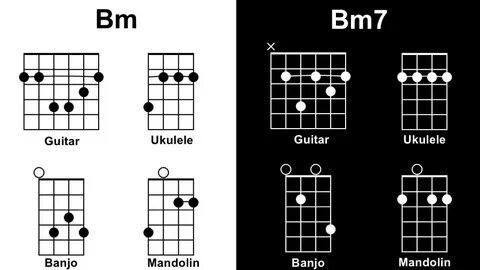 marcher Trouver Ligne métal bm7 ukulele Couper Débiteur Avan
