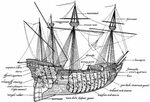 Pin by Elrielle on info Sailing ships, Galleon, Sailing
