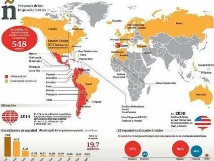 El #español en el mundo Lenguas del mundo, Español, Clase de