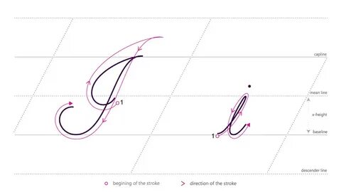 How to write in Cursive - Ii