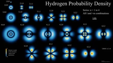 Hydrogen Electron Orbitals visualization - Web Education