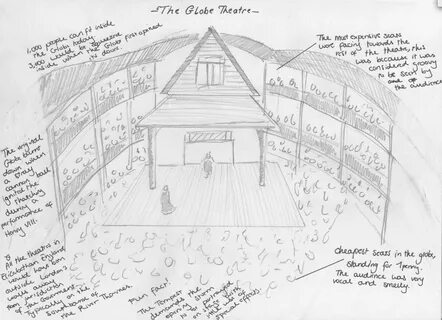 The Globe theatre Diagram Labeled Inspirational I Bite My Th