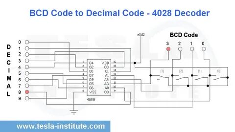 BCD Code to Decimal Code - 4028 Decoder - YouTube