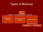 Word Meaning. Two approaches to word meaning Meaning and Not