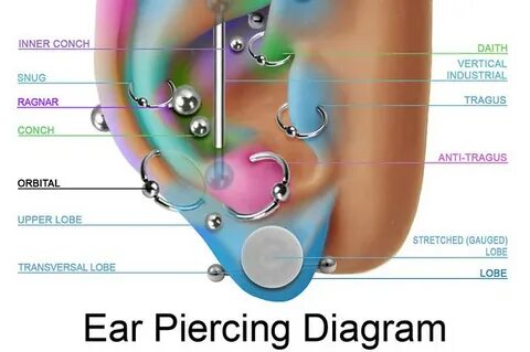 Ear Piercing Places Near Me