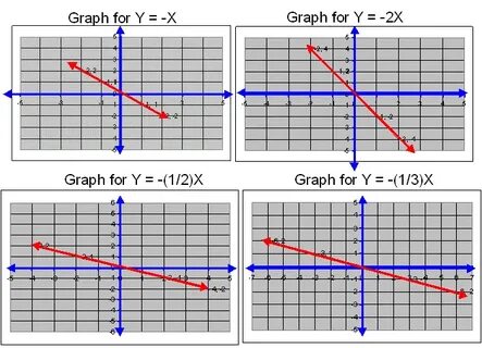 How To Graph Y 2X 3 - Graphing y = 2x /3-8 by making a table
