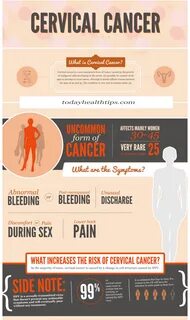 Symptoms Of Cervical Cancer : 10 symptoms of cancer that man