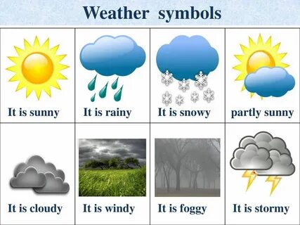 Theme: The weather in England - ppt download