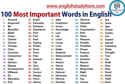 100 Most Important Words in English Englannin Kielioppi, Englannin Sanasto.