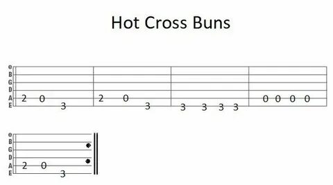 Easy Guitar Tab Hot Cross Buns in 2021 Guitar tabs, Easy gui