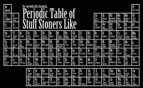 Stoner Periodic Table Stoner Likes Weed Memes