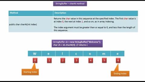 Click here to watch in Youtube. Java tutorial, Java programm