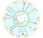 Starseed Birth Chart Calculator Free - canvas-zone
