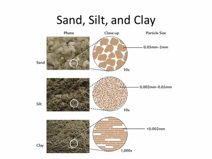 Dirt clipart silt soil, Picture #2606300 dirt clipart silt s