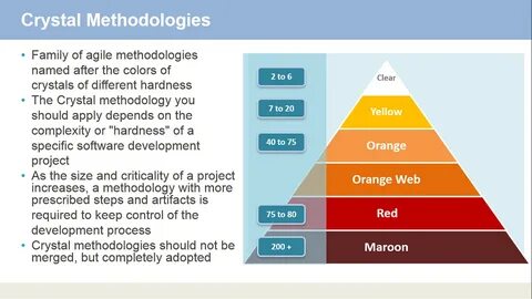 Agile methodology crystal