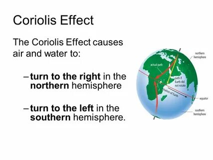EXAMS AND ME : Coriolis Effect