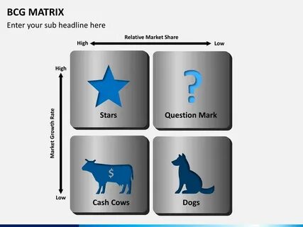 BCG Matrix PowerPoint Template SketchBubble