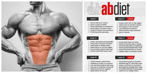 Diet Plan for 6 Pack Abs Six pack diet, Diet plan for abs, S