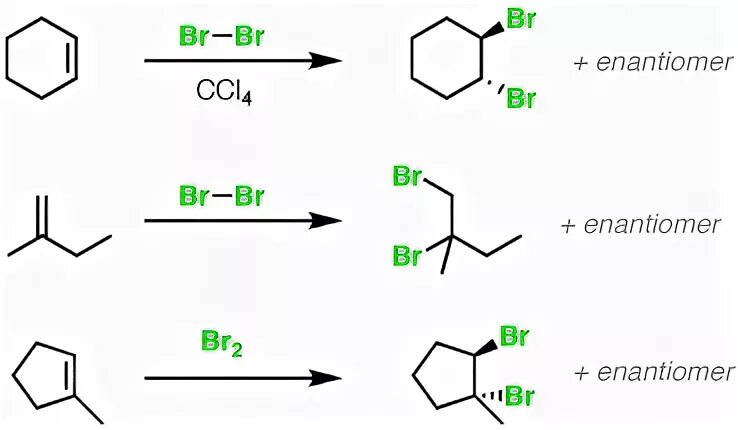 Give reason for the following:Addition of Br2 to cyclohexane