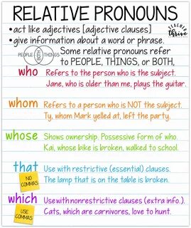 Relative Pronouns * Teacher Thrive