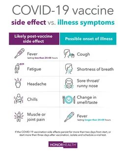 Medicine For Covid Vaccine Side Effects - Medicnices