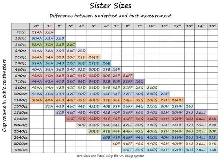 Correct bra sizing, Bra size charts, Sister bra sizes