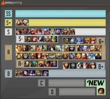 Smite Conquest Tier List June 2022 - Book List 2022