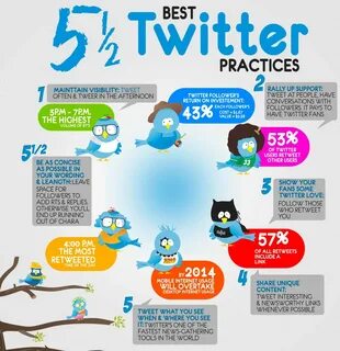 Twitter Best Practices Infographic Best practice, Infographi