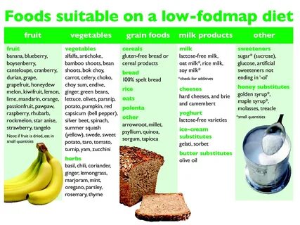 Pictures : The Low FODMAP Diet - Low Fodmap Diet Good Foods