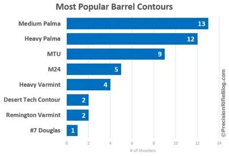 most-popular-barrel-contours-for-precision-rifles.png - Prec