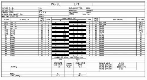 Square D Panel Schedule Template Shooters Journal