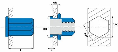 Gallery of nutsert hole size chart blind nut rivet nutsert 6