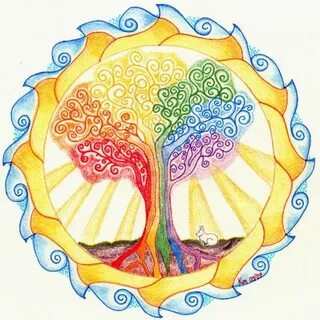 Chakra color tree mandala Mandala art, Chakra art, Mandala