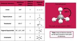 Ideal Bond Angles - Overview & Examples - Expii