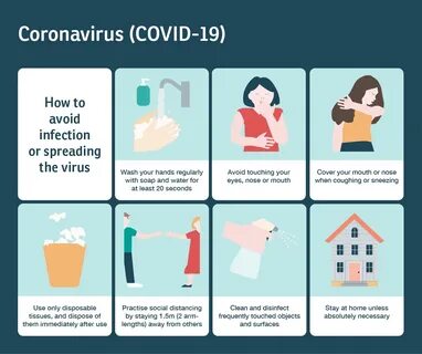 How to avoid infection or spreading the Coronavirus (COVID-19) .