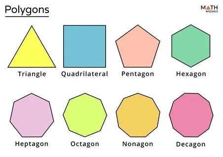 Get Types Of Polygons And Their Properties Gif - Ico