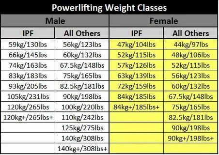 Pin on Powerlifting Competition *Strength Training* Board