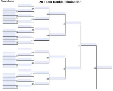 28 team single elimination bracket - Besko