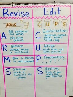 Revise and Edit Anchor Chart ARMS and CUPS Anchor charts, Re