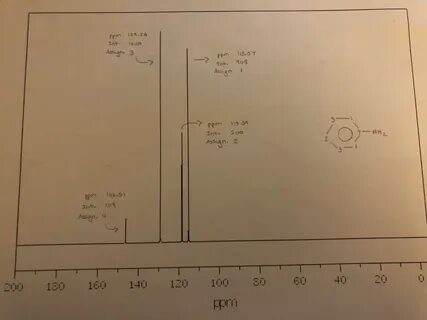 Solved Analysis of 1H NMR Carbon 13 NMR and IR for aniline C