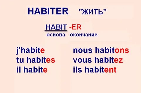 habiter Café-Crème Курс французского языка