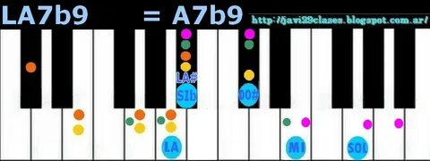 A7b9 Chord 10 Images - A Piano Chords, Chord Melody Guitar B