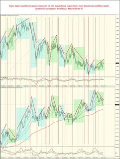 From sek to euro