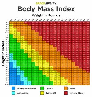 height weight body fat percentage chart - Medi Business News