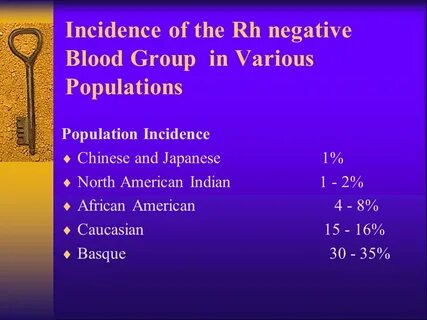 Anti D Immunoglobulin for Rh Prophylaxis - ppt video online 