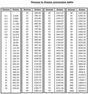 Found on Bing from www.printabledocs.net Grams to ounces, Co