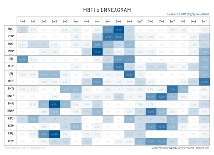 ENTJ Girl Mbti compatibility, Enneagram, Mbti