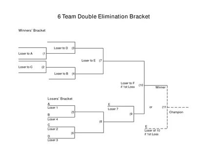 10 team bracket single elimination - Besko